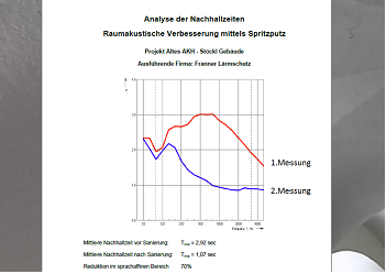 Messergebnisse-Nachhallzeiten 