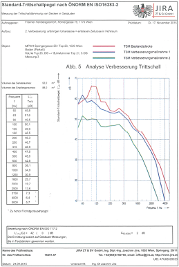 Grafik  Trittschallmessung - Altbau