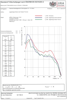 Grafik - Trittschallmessung Neubau