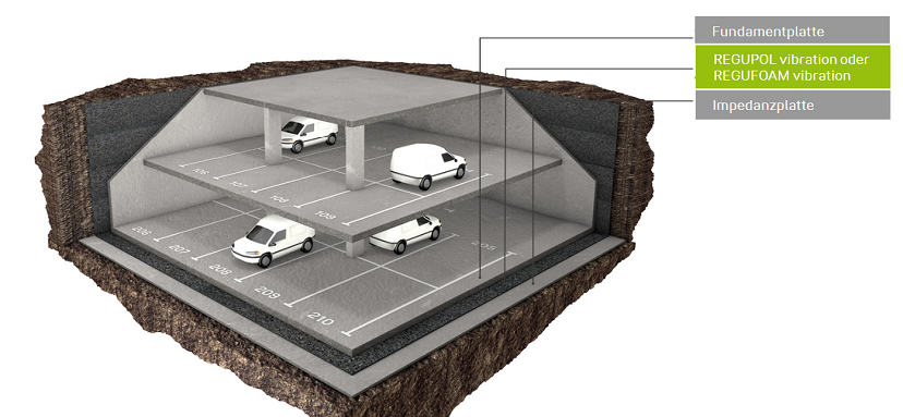 Fundamentisolierung mit REGUPOL vibration