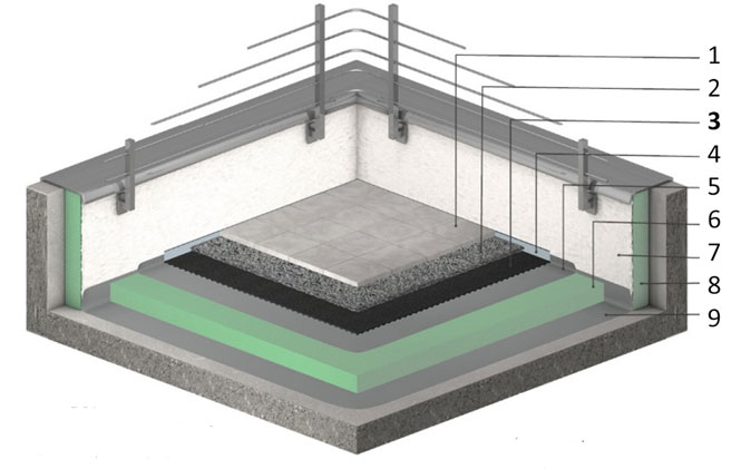 Bodeanaufbau mit Regupol Sound and Drain 22