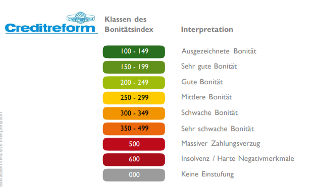 Bonitätsindex-Klassen